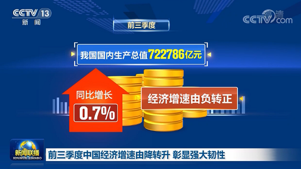 中國(guó)經(jīng)濟(jì)三季度簡(jiǎn)報(bào)提振中國(guó)經(jīng)濟(jì)，也為2021年經(jīng)濟(jì)增長(zhǎng)給足了信心，文旅行業(yè)尤其是水上樂(lè)園行業(yè)將迎來(lái)新的起點(diǎn)！